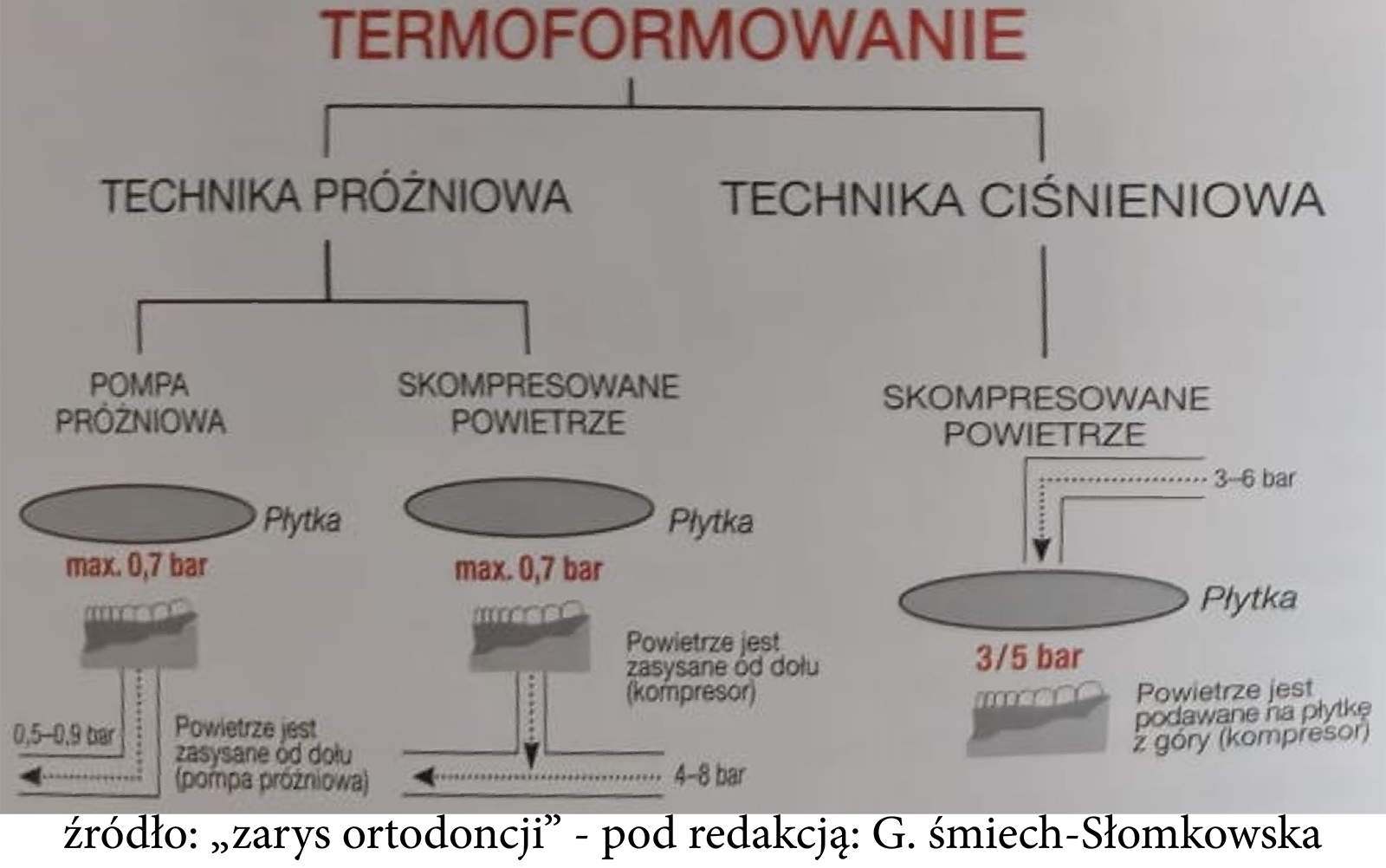 porownanie technika prozniowa i cisnieniowa